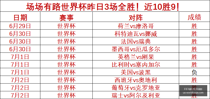 世足,外围赛,FIFA世足 2026外围赛,FIFA世足2026外围赛官网,FIFA世足2026赛事,世足选购指南,FIFA外围赛信息,FIFA比赛时间表