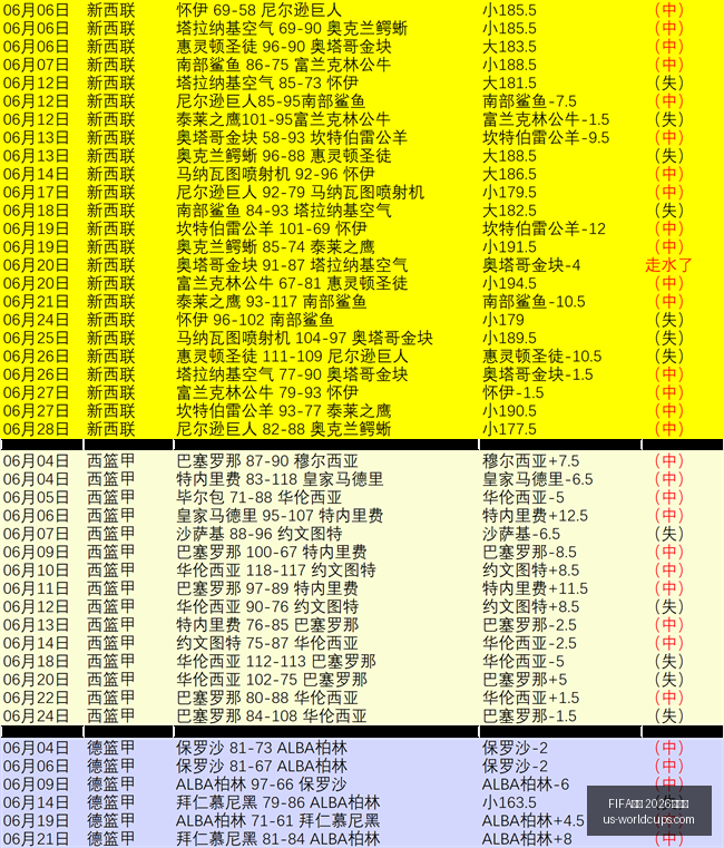 世足,外围赛,外围赛官网,FIFA世足2026外围赛官网,FIFA世足2026赛事,世足选购指南,FIFA外围赛信息,FIFA比赛时间表