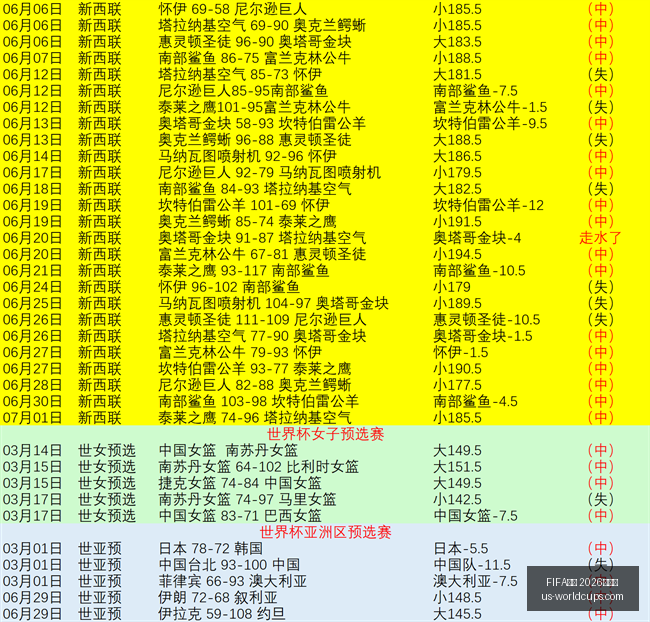 世足,外围赛,FIFA世足 2026外围赛,FIFA世足2026外围赛官网,FIFA世足2026赛事,世足选购指南,FIFA外围赛信息,FIFA比赛时间表