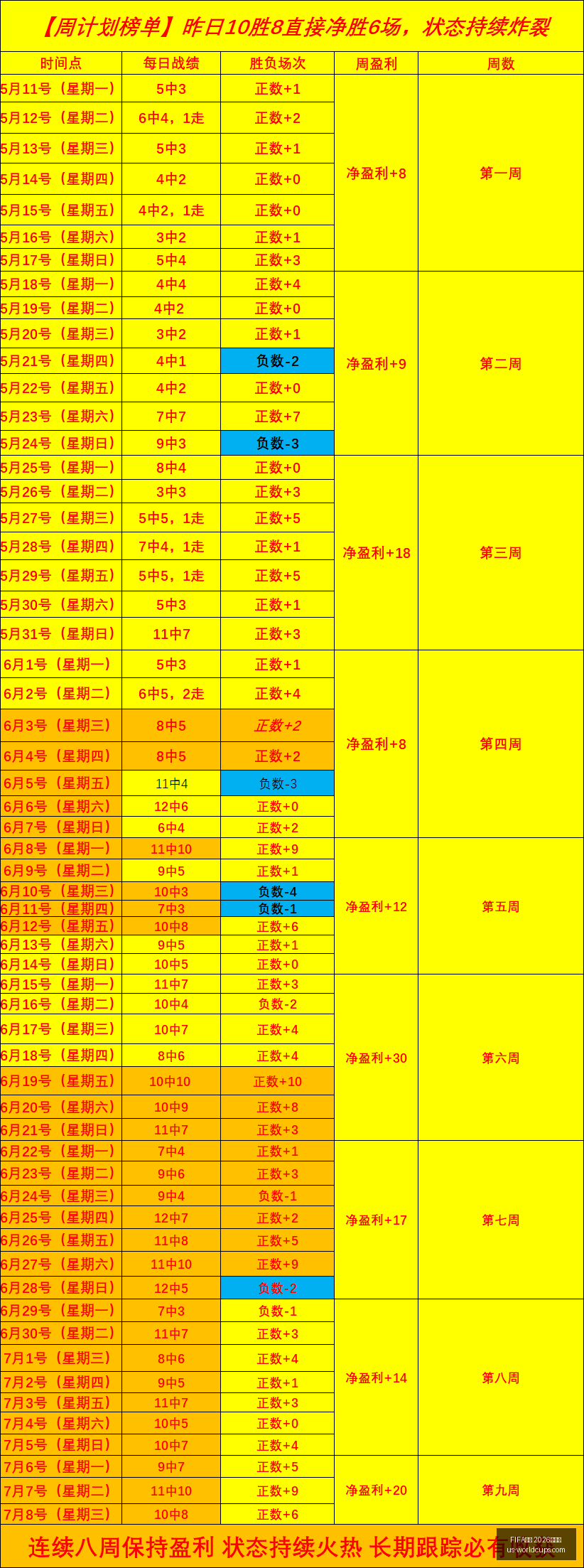 世足,外围赛,FIFA世足 2026外围赛,FIFA世足2026外围赛官网,FIFA世足2026赛事,世足选购指南,FIFA外围赛信息,FIFA比赛时间表