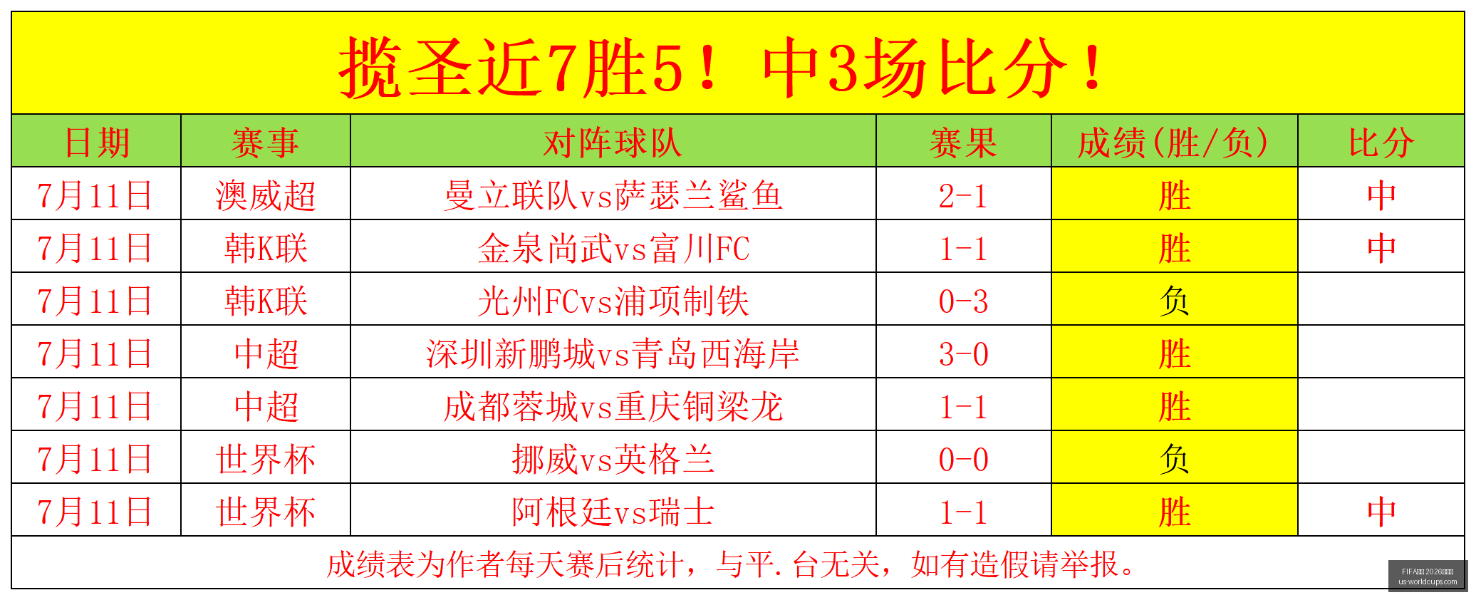 世足,外围赛,FIFA世足 2026外围赛,FIFA世足2026外围赛官网,FIFA世足2026赛事,世足选购指南,FIFA外围赛信息,FIFA比赛时间表