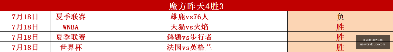 世足,外围赛,FIFA世足 2026外围赛,FIFA世足2026外围赛官网,FIFA世足2026赛事,世足选购指南,FIFA外围赛信息,FIFA比赛时间表