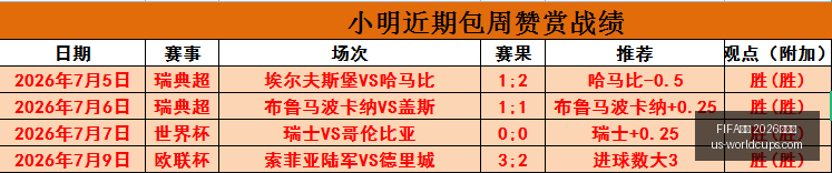 世足,外围赛,FIFA世足 2026外围赛,FIFA世足2026外围赛官网,FIFA世足2026赛事,世足选购指南,FIFA外围赛信息,FIFA比赛时间表