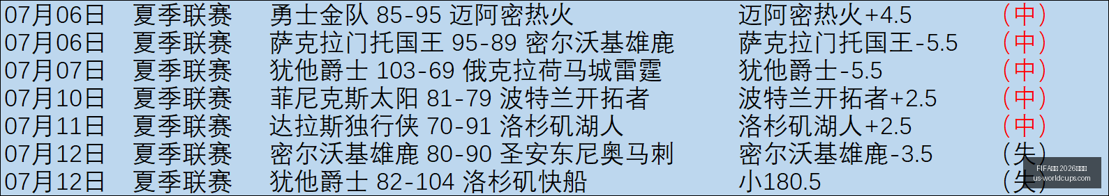 世足,外围赛,FIFA世足 2026外围赛,FIFA世足2026外围赛官网,FIFA世足2026赛事,世足选购指南,FIFA外围赛信息,FIFA比赛时间表
