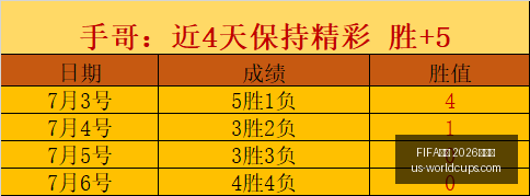世足,外围赛,FIFA世足 2026外围赛,FIFA世足2026外围赛官网,FIFA世足2026赛事,世足选购指南,FIFA外围赛信息,FIFA比赛时间表