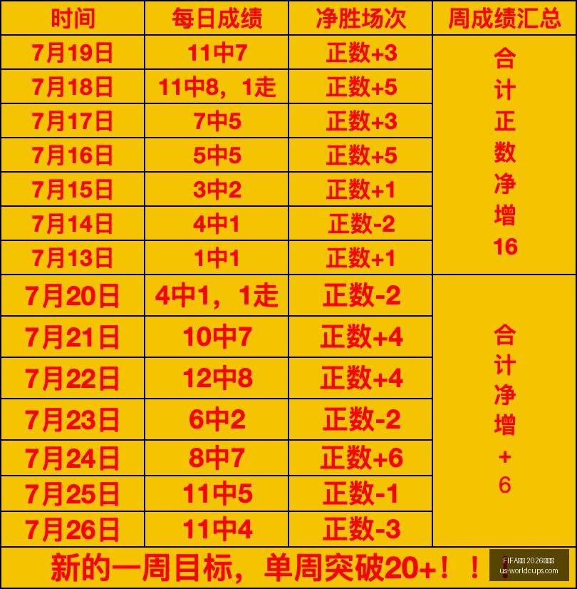 世足,外围赛,外围赛官网,FIFA世足2026外围赛官网,FIFA世足2026赛事,世足选购指南,FIFA外围赛信息,FIFA比赛时间表