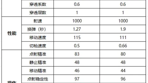 生化危机：安魂曲最终谜题解谜竞赛正式开放
