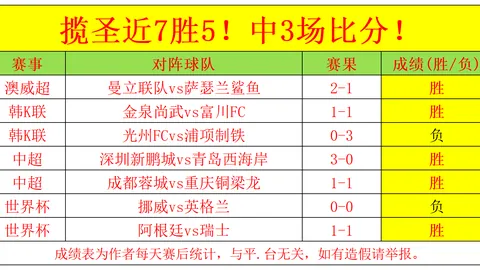 世足 2026外，FIFA比赛时间表，围赛 131514 5